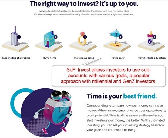 SoFi Invest Account Types SoFi Invest Account Types